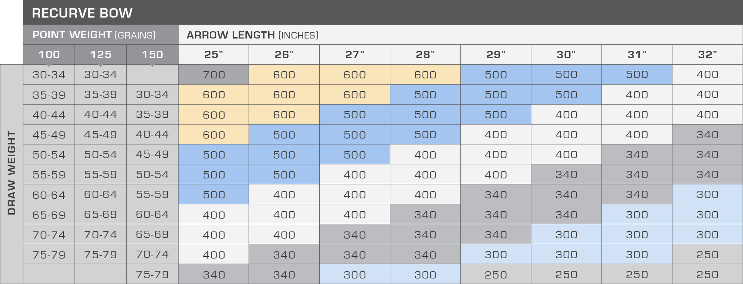 Spine Selector Gold Tip Arrows